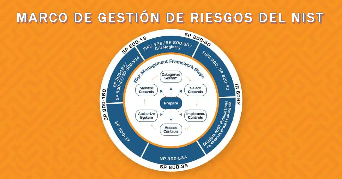 Gestión de Riesgos Cibernéticos