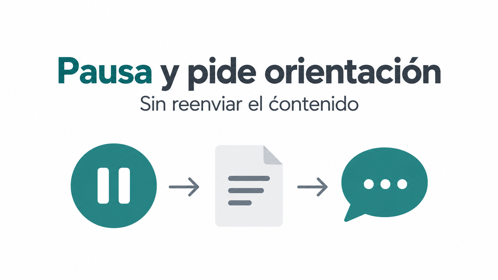 Tres elementos ordenados representan parar la captura, conservar una nota mínima y pedir ayuda, con el mensaje «Pausa y pide orientación» y «Sin reenviar el contenido».