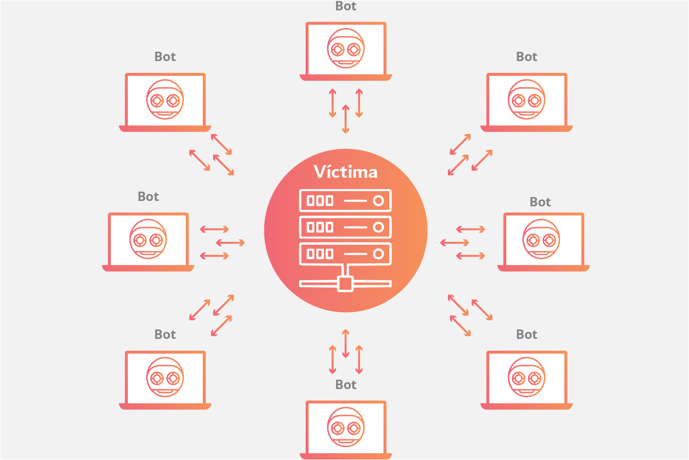 ¿Qué es un botnet (red de bots)?