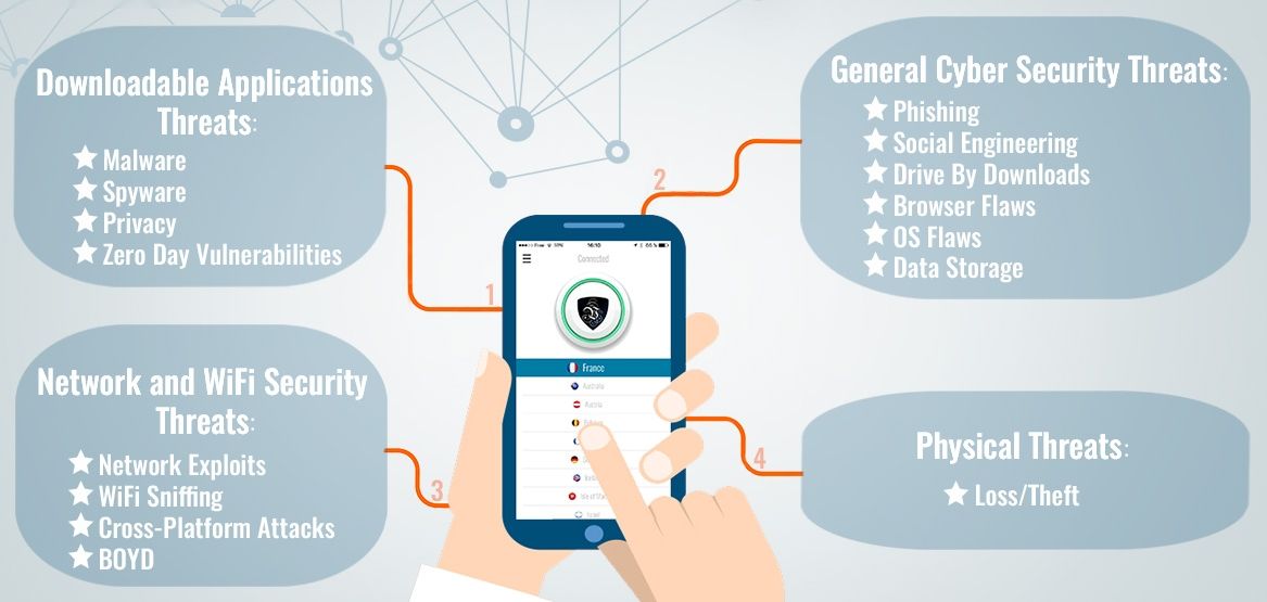 Seguridad en dispositivos móviles