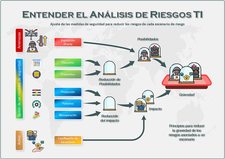 Evaluación de Riesgos Informáticos en sus Proyectos