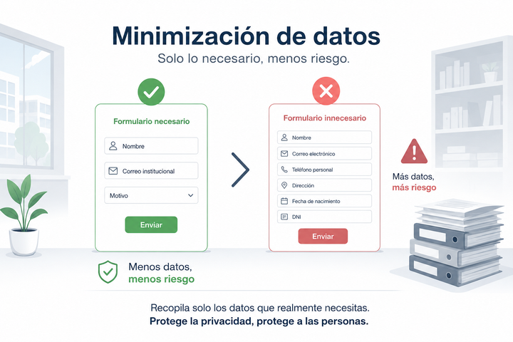 Minimización de datos