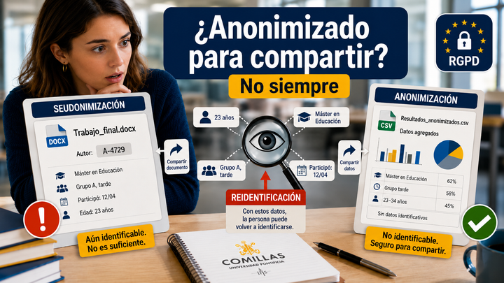 Anonimización y seudonimización: cuando cambiar el nombre no basta